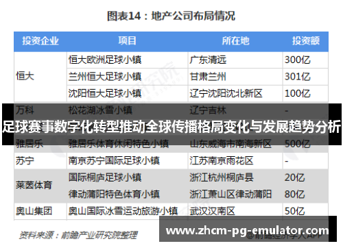 足球赛事数字化转型推动全球传播格局变化与发展趋势分析 足球赛事数字化转型推动全球传播格局变化与发展趋势分析