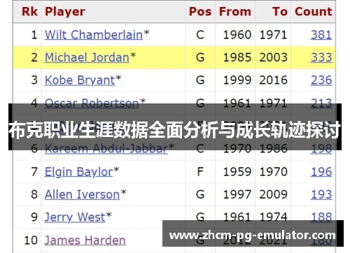 布克职业生涯数据全面分析与成长轨迹探讨