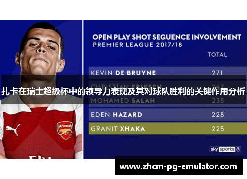 扎卡在瑞士超级杯中的领导力表现及其对球队胜利的关键作用分析 扎卡在瑞士超级杯中的领导力表现及其对球队胜利的关键作用分析