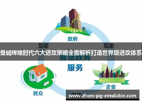 曼城辉煌时代六大进攻策略全面解析打造世界级进攻体系