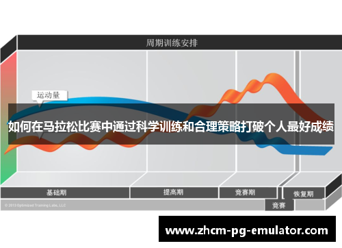 如何在马拉松比赛中通过科学训练和合理策略打破个人最好成绩