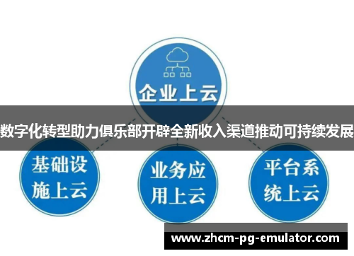 数字化转型助力俱乐部开辟全新收入渠道推动可持续发展 数字化转型助力俱乐部开辟全新收入渠道推动可持续发展