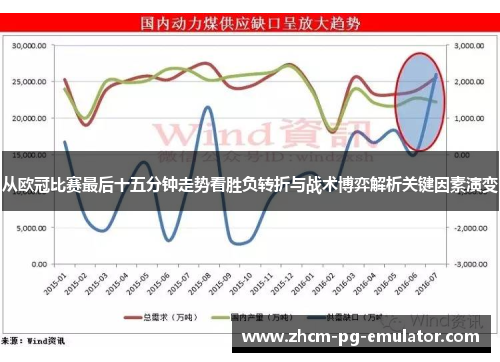 从欧冠比赛最后十五分钟走势看胜负转折与战术博弈解析关键因素演变