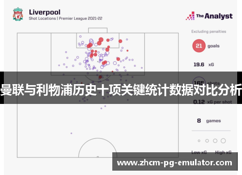 曼联与利物浦历史十项关键统计数据对比分析