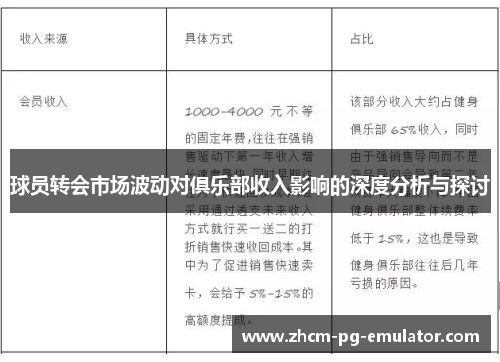 球员转会市场波动对俱乐部收入影响的深度分析与探讨