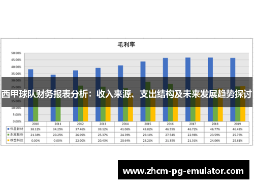 西甲球队财务报表分析：收入来源、支出结构及未来发展趋势探讨