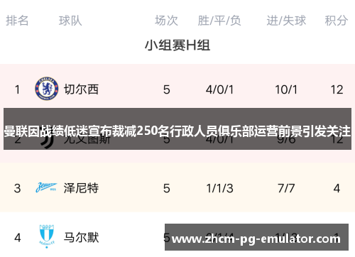 曼联因战绩低迷宣布裁减250名行政人员俱乐部运营前景引发关注 曼联因战绩低迷宣布裁减250名行政人员俱乐部运营前景引发关注