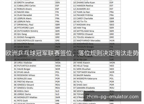 欧洲乒乓球冠军联赛签位,落位规则决定淘汰走势 欧洲乒乓球冠军联赛签位,落位规则决定淘汰走势